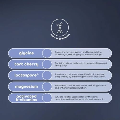 Chart of ingredients for sleep aid: glycine, tart cherry, lactospore, magnesium, activated b-vitamins.